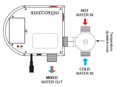 ABV-0012 Blending Valve and Control box